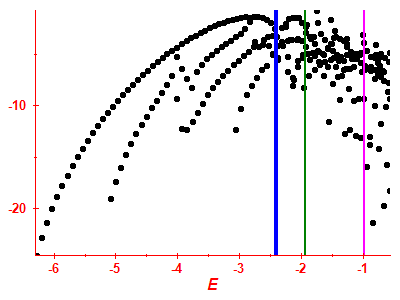 Strength function log